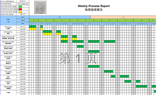 進(jìn)度報(bào)告 進(jìn)度報(bào)告