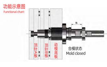 注塑模具的工作原理是什么？